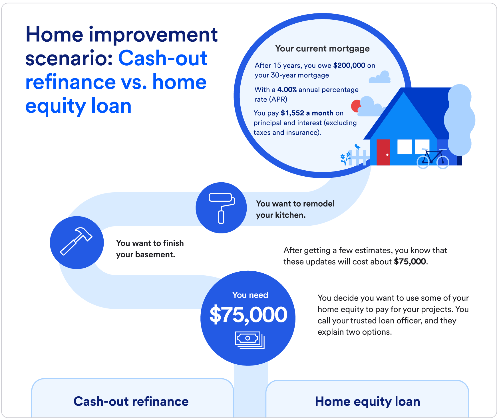 Anschlussfinanzierung: Forward-Darlehen vs. Umschuldung